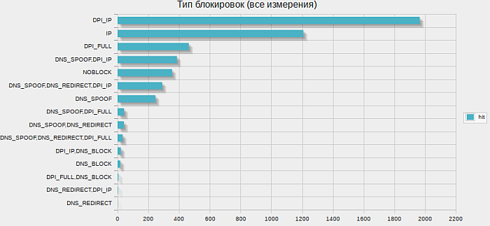 «Я его слепила из того, что было».