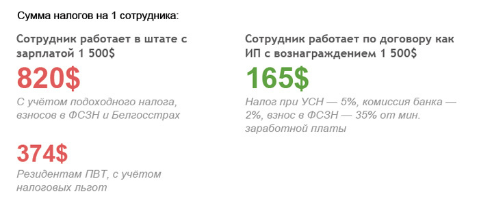 Схема возможной оптимизации налогов ИТ-компании.