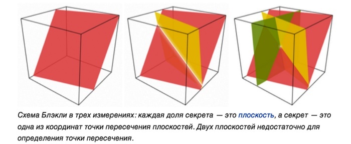 Иллюстрация: Википедия