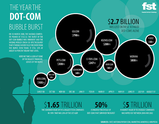 Инфографика: GDS Infographics, Flickr