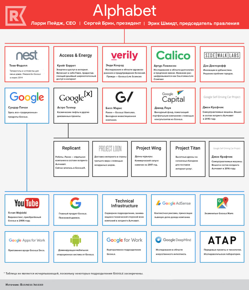 Инфографика: Rusbase.