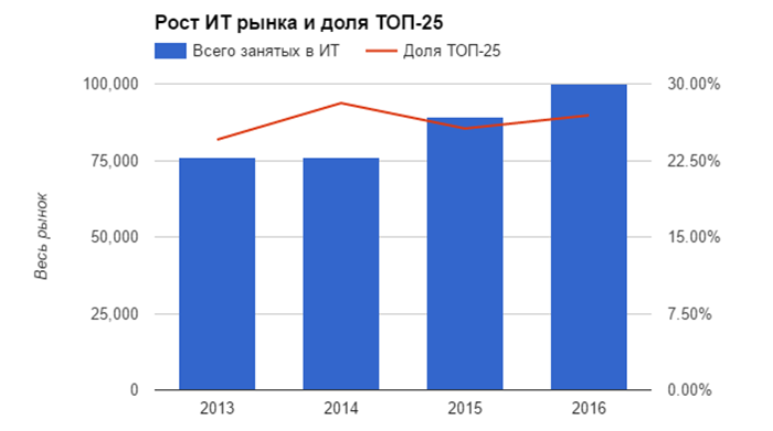 Иллюстрация: dou.ua