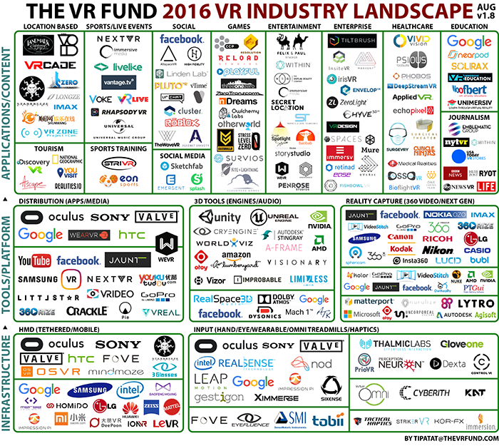 Иллюстрация: The Venture Reality Fund