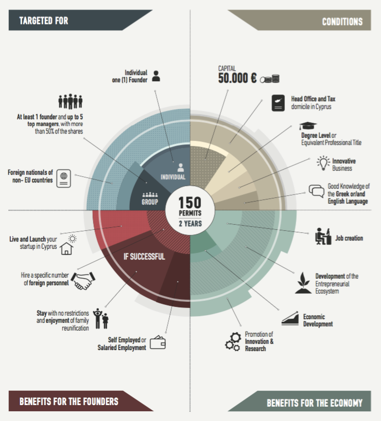 Иллюстрация: Cyprus  Startup Visa Committee