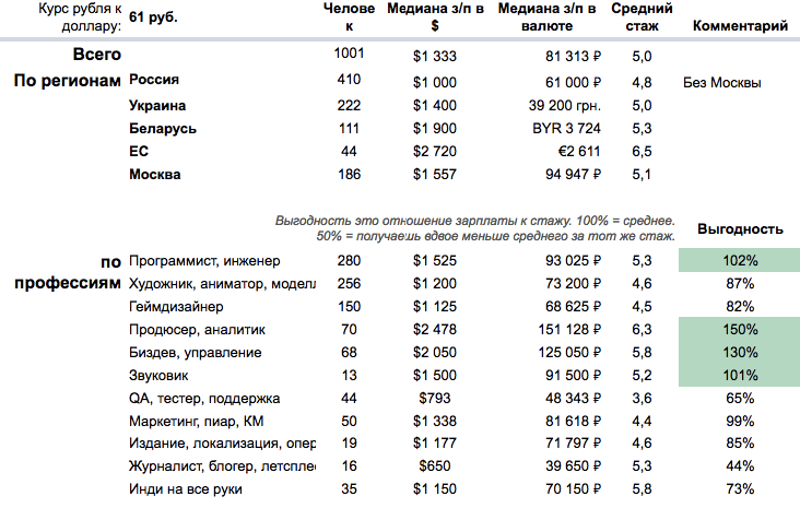 Иллюстрация: Сергей Галёнкин / galyonkin.com