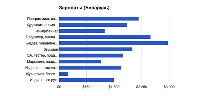 Иллюстрация: Сергей Галёнкин / galyonkin.com