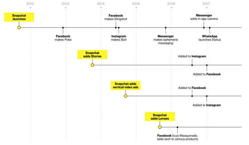 Инфографика: Bloomberg Technology/Michael Keller