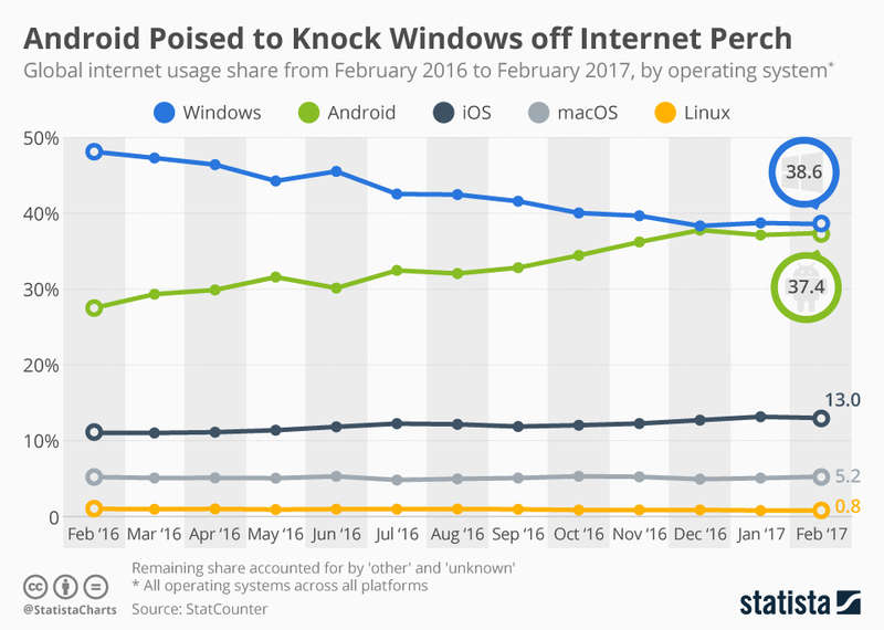 Иллюстрация: Statista