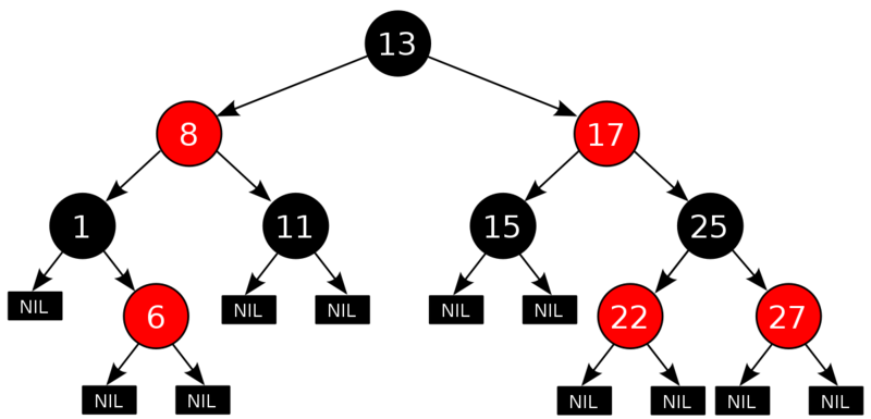 Иллюстрация: Wikipedia