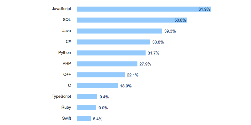 Иллюстрация: Stack Overflow