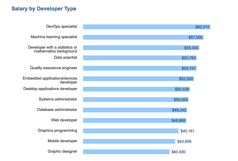 Иллюстрация: Stack Overflow