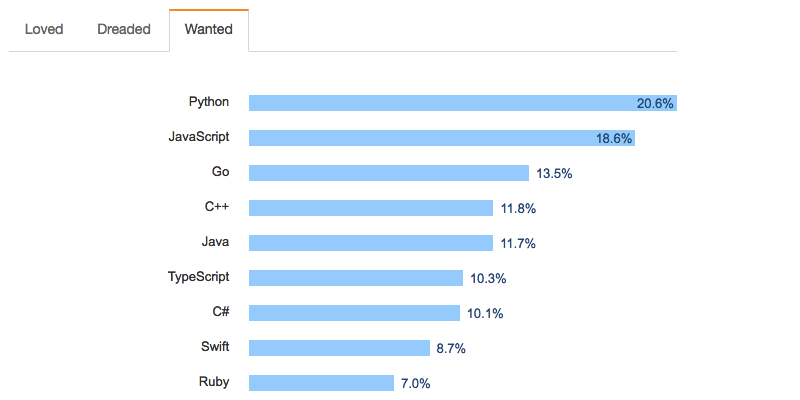 Иллюстрация: Stack Overflow