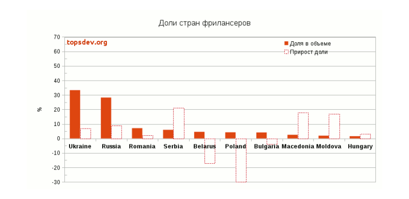 Иллюстрация: top$dev