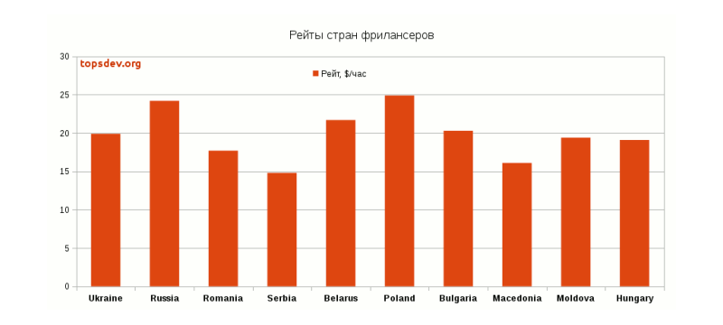 Иллюстрация: top$dev