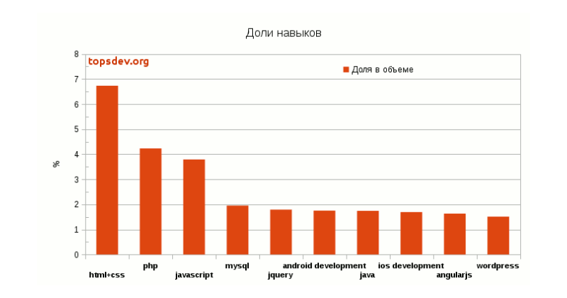 Иллюстрация: top$dev