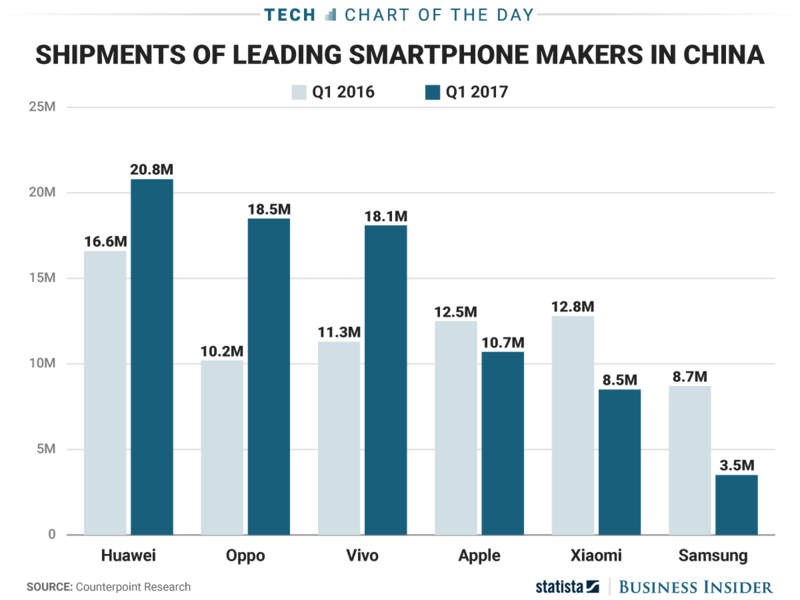 Иллюстрация: Business Insider