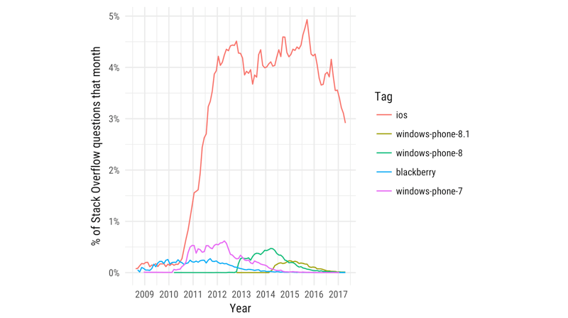 Иллюстрация: StackOverflow