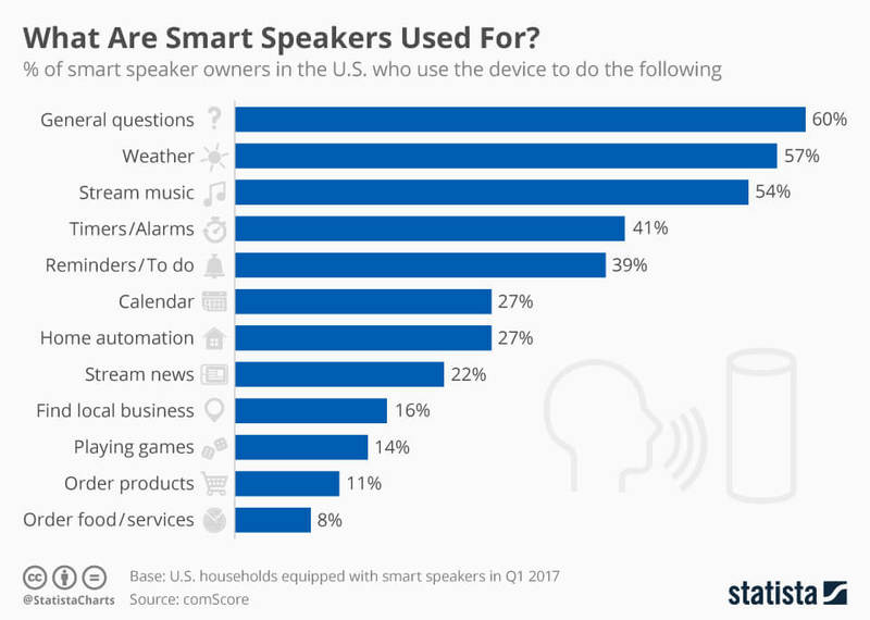 Иллюстрация: Statista