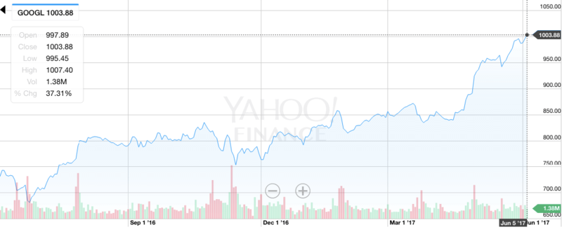 Иллюстрация: Yahoo Finance