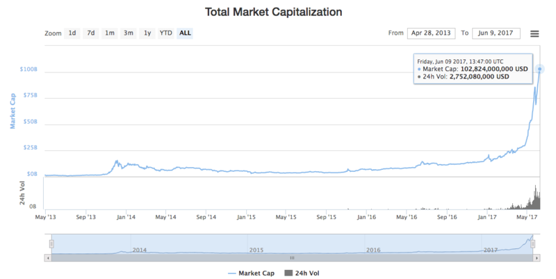 Иллюстрация: coinmarketcap.com