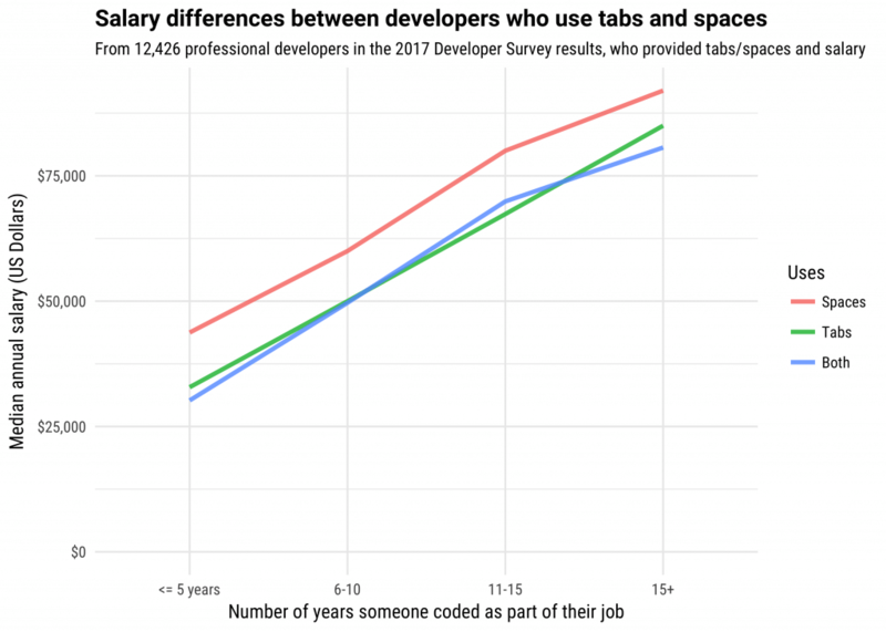 Иллюстрация: Stack Overflow