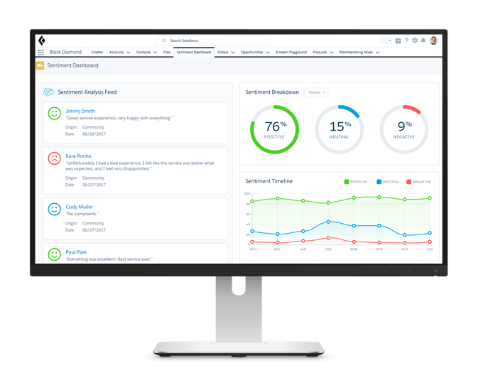 Изображение: Salesforce