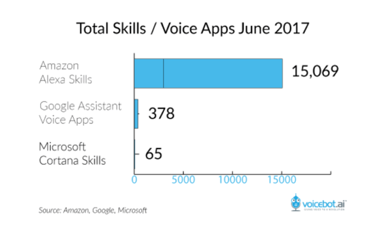 Иллюстрация: Voicebot