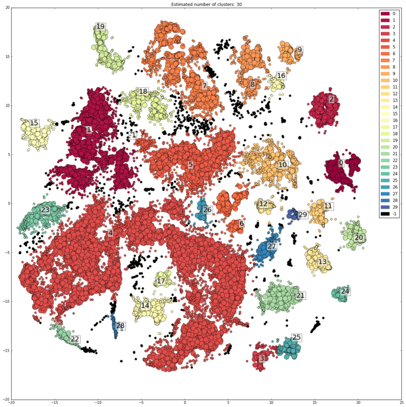 Визуализация кластеров с помощью Matplotlib