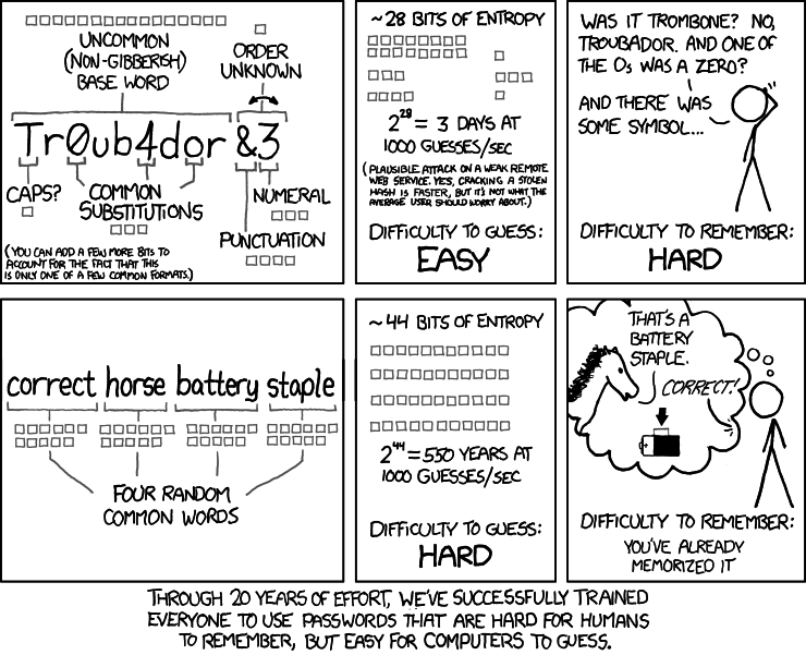 Иллюстрация: XKCD