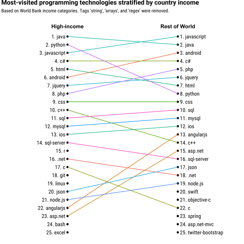 Иллюстрация: Stack Overflow