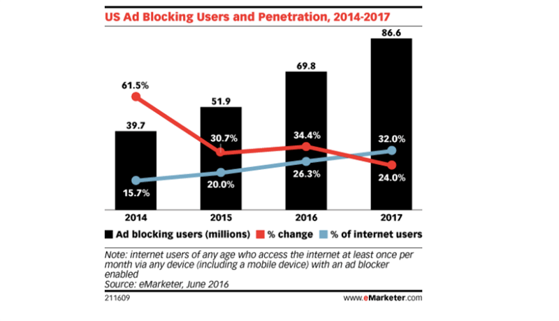 Emarketer.com