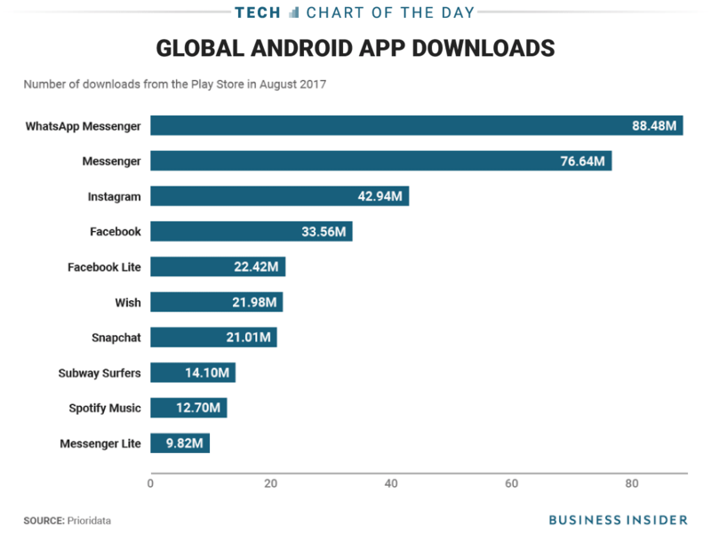 Иллюстрация: Business Insider