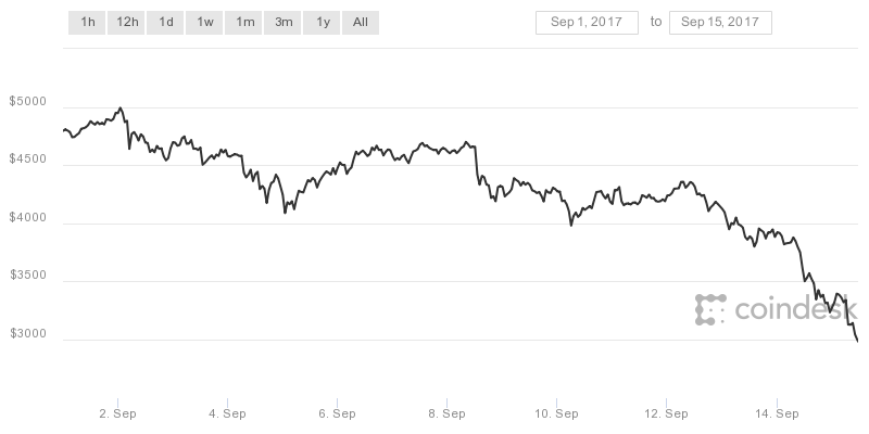 Иллюстрация: CoinDesk