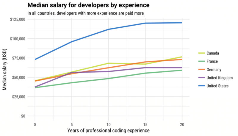 Иллюстрация: Stack Overflow