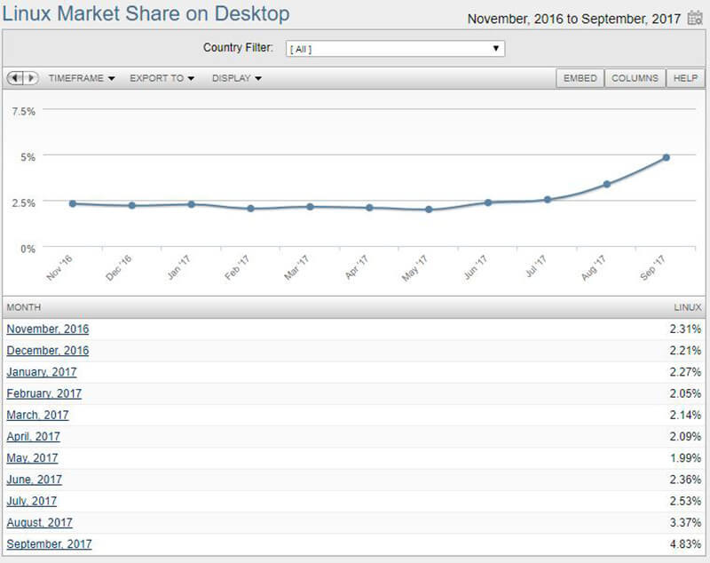 Иллюстрация: NetMarketShare