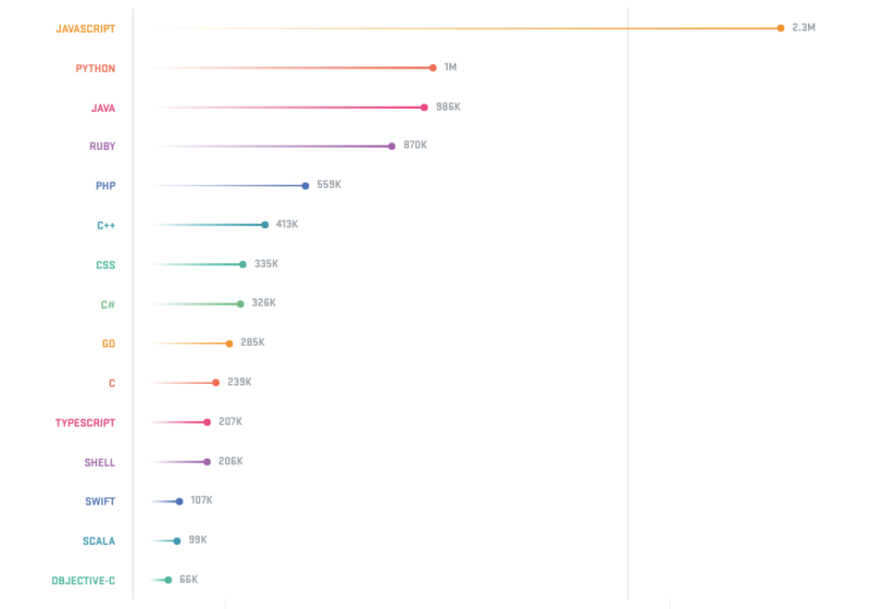 Иллюстрация: GitHub