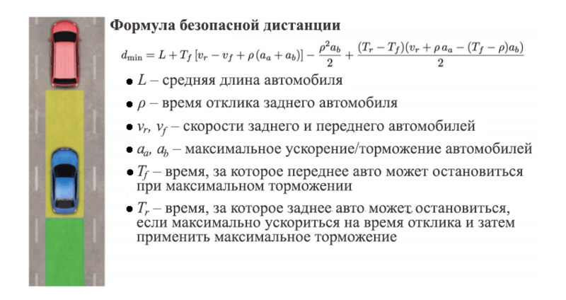 Иллюстрация: Mobileye / dev.by