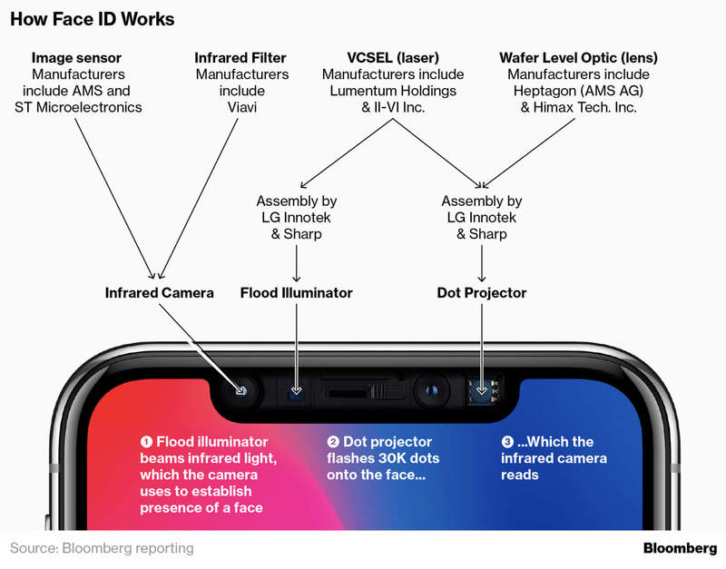 Иллюстрация: Bloomberg Technology