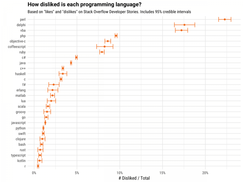 Иллюстрация: Stack Overflow