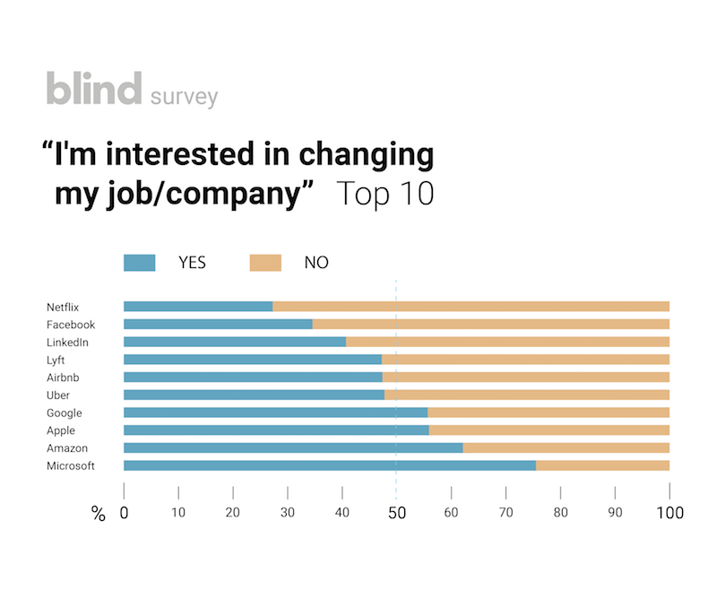 Иллюстрация: Business Insider