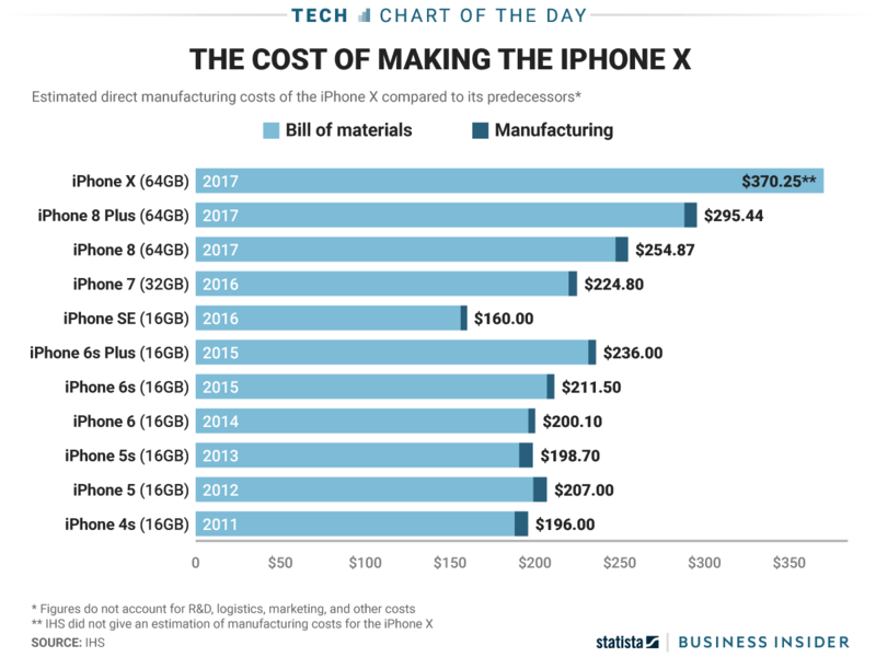 Иллюстрация: Business Insider