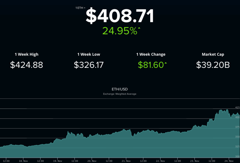 Иллюстрация: ethereumprice.org