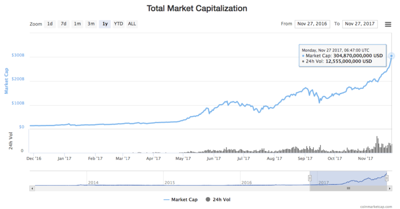 Иллюстрация: coinmarketcap.com