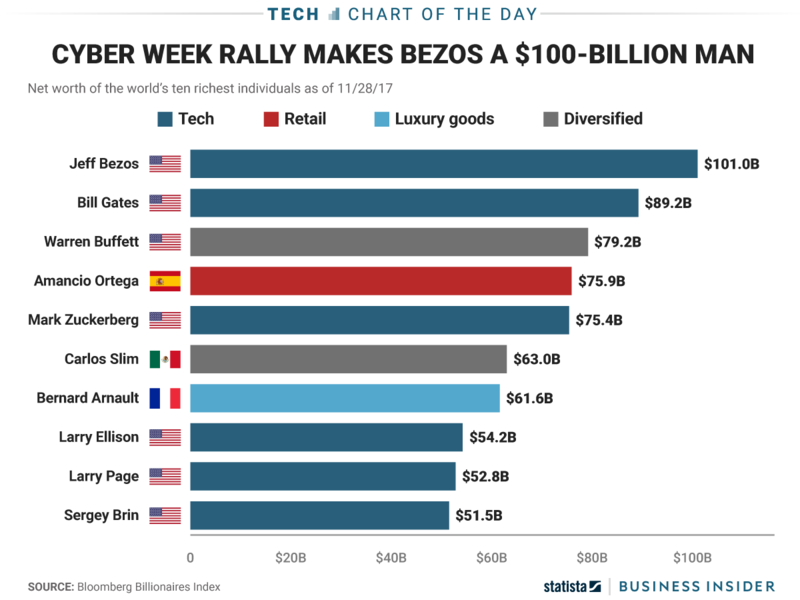 Иллюстрация: Business Insider