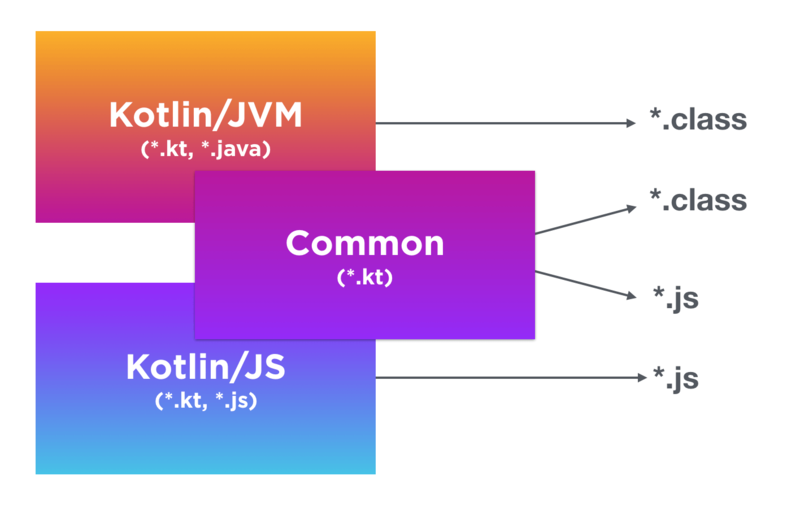 Иллюстрация: JVM