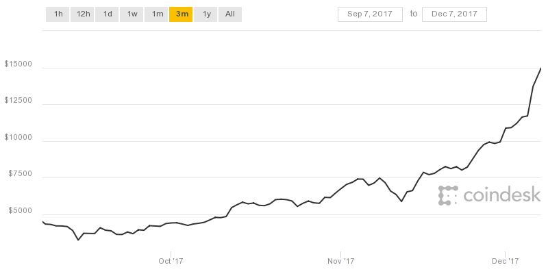 Иллюстрация: Coindesk