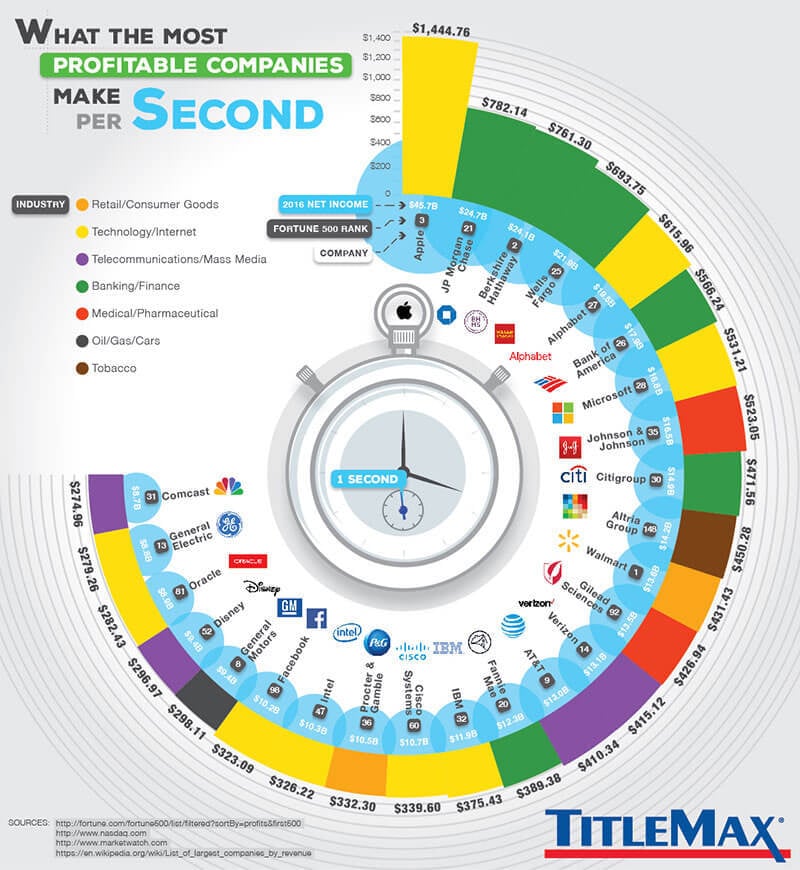 Инфографика: TitleMax (нажмите для увеличения изображения)