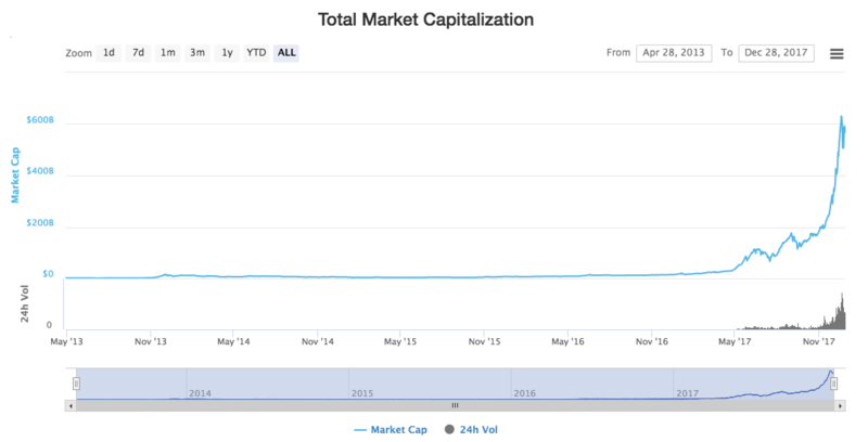 Иллюстрация: coinmarketcap.com