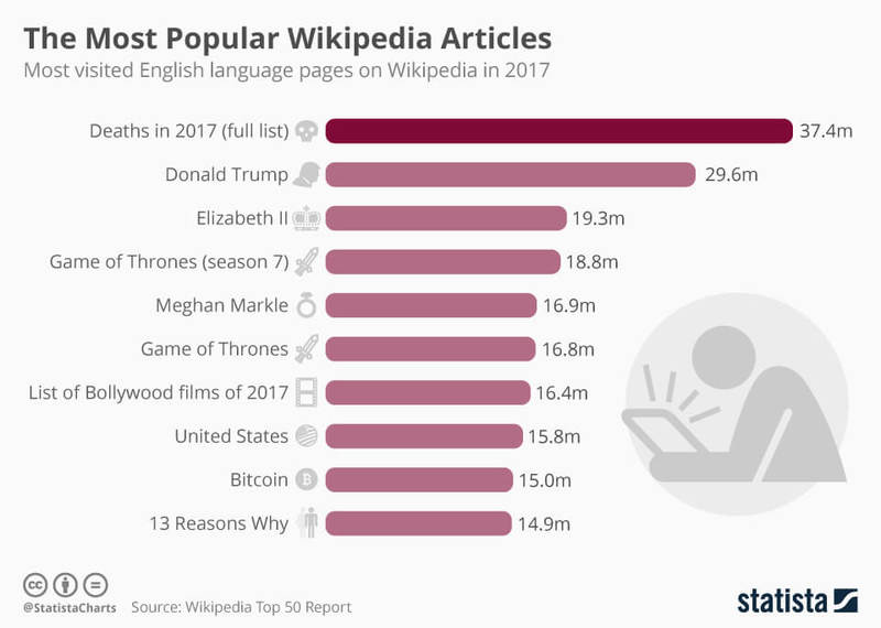 Иллюстрация: Statista