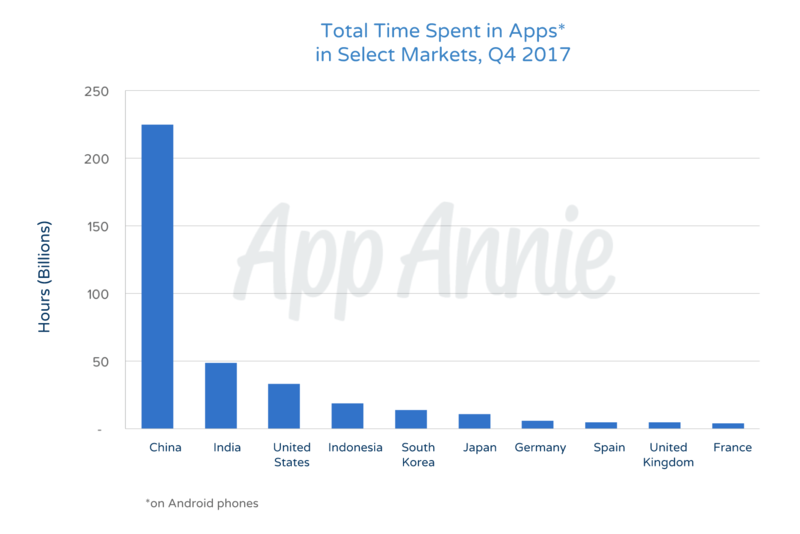 Иллюстрация: AppAnnie